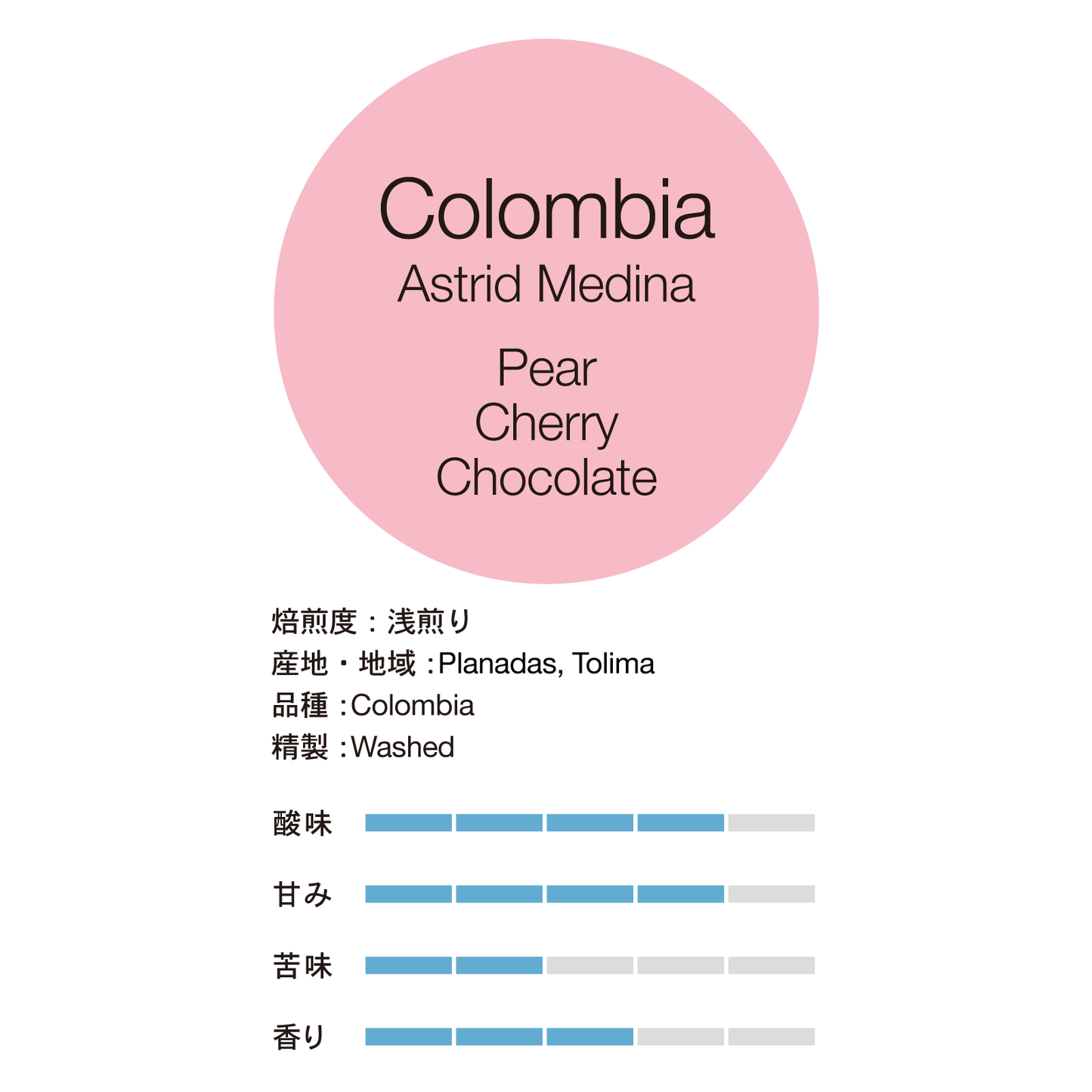 コロンビア,アストリッド・メディナ - BE A GOOD NEIGHBOR COFFEE KIOSK