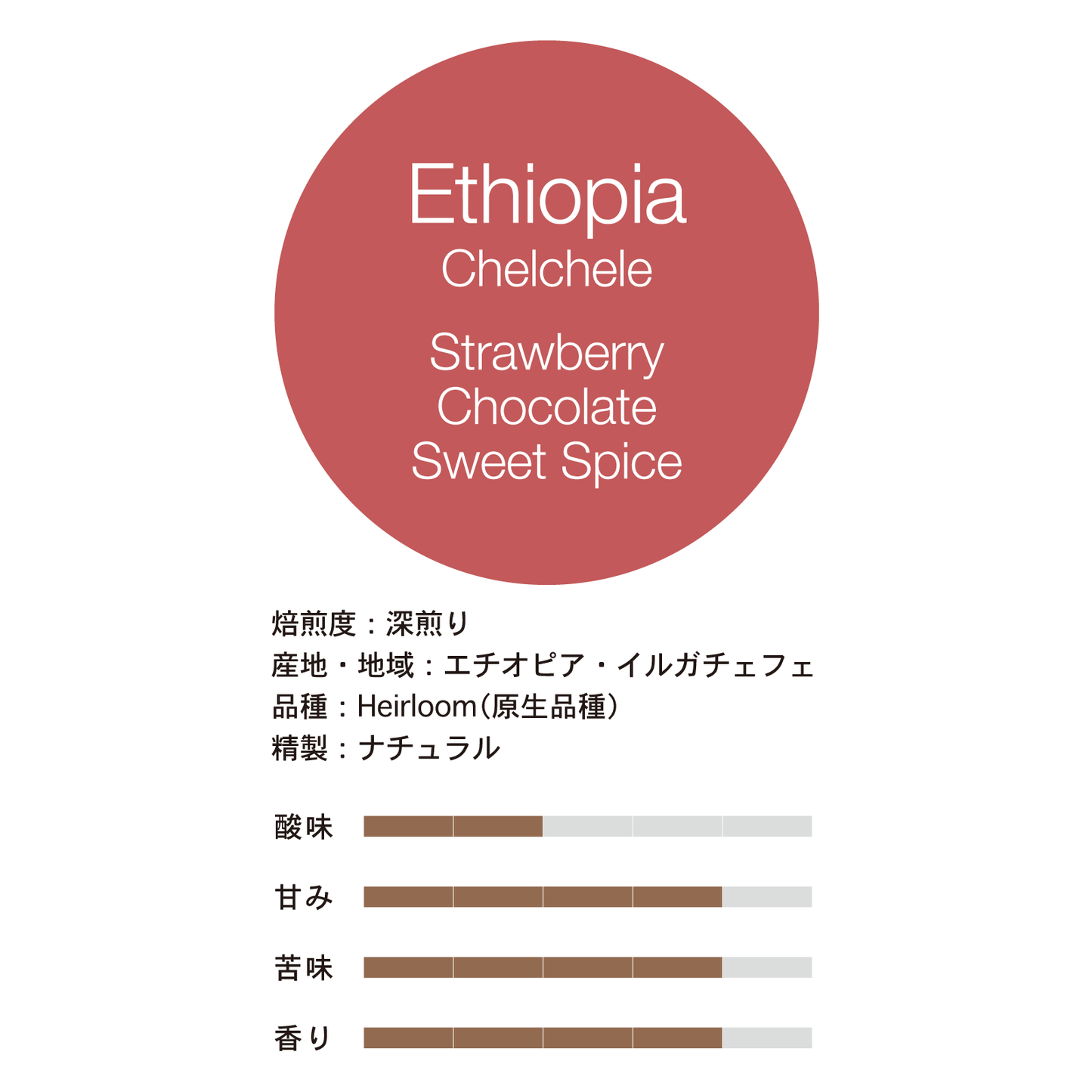 【新着】エチオピア,チェルチェレ ナチュラル - BE A GOOD NEIGHBOR COFFEE KIOSK