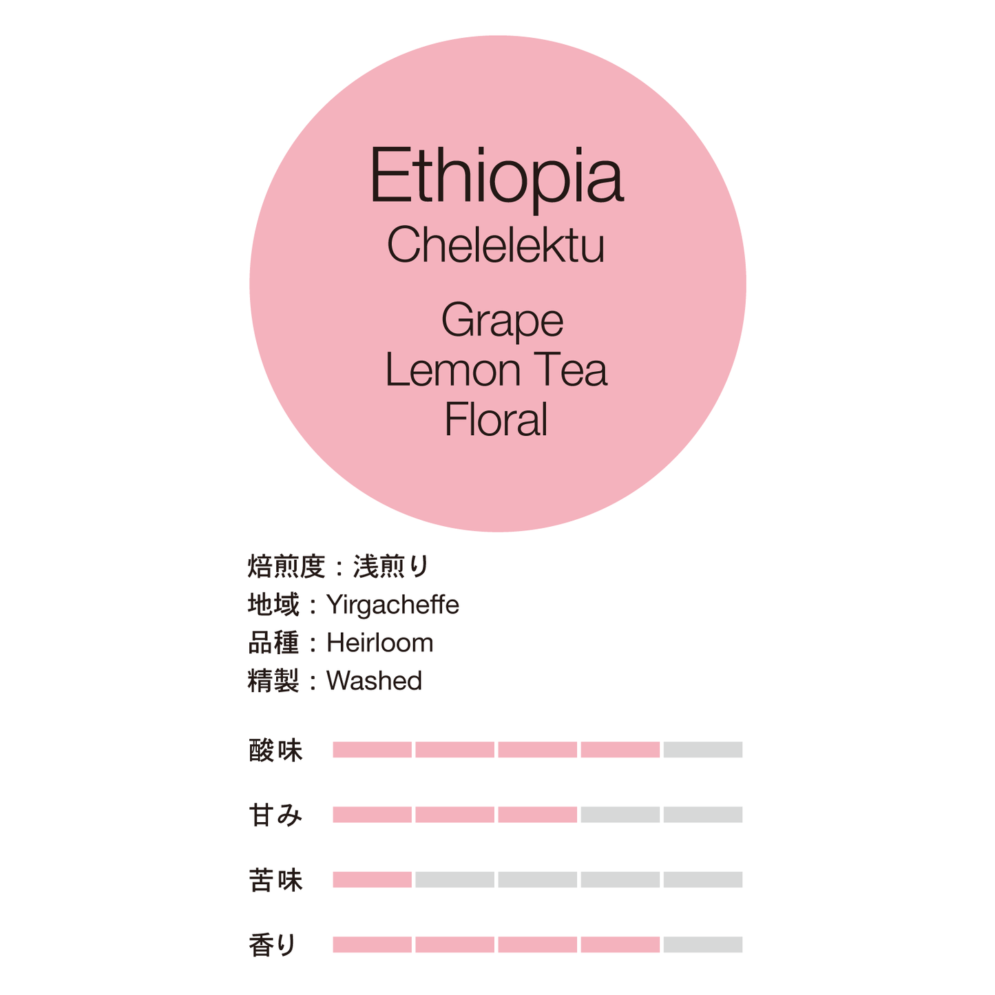 エチオピア, チェレレクツ