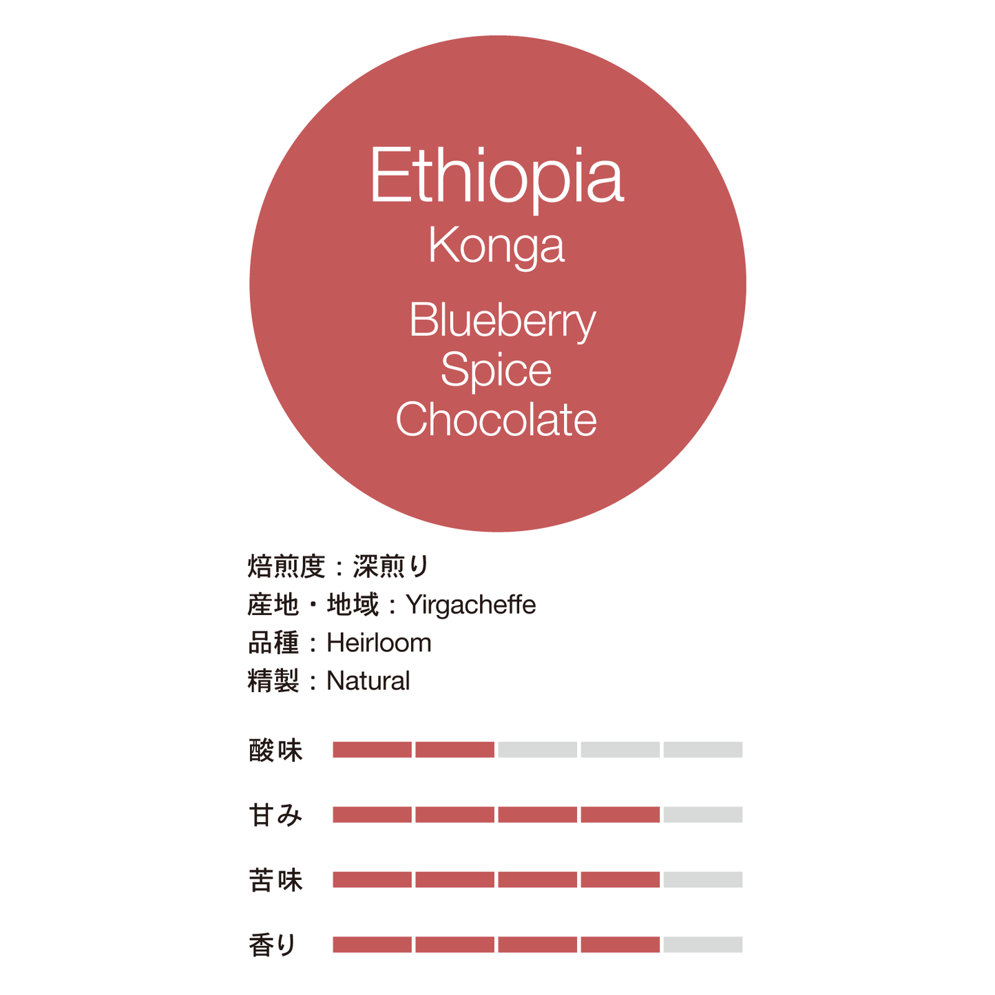 エチオピア, コンガ