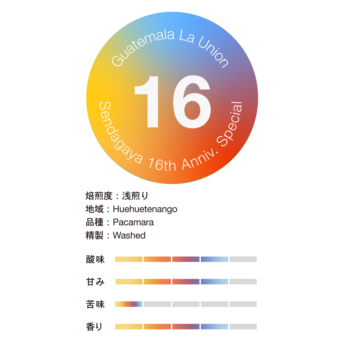 グアテマラ, ラ・ウニオン