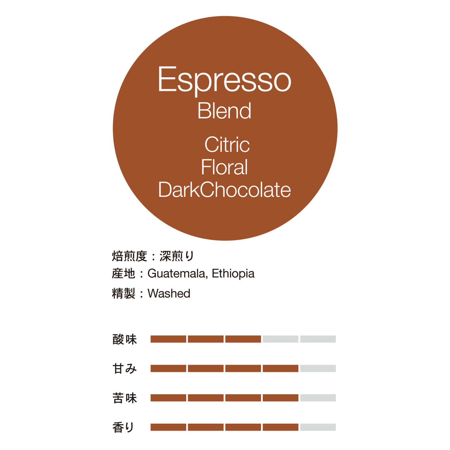 Espresso Blend