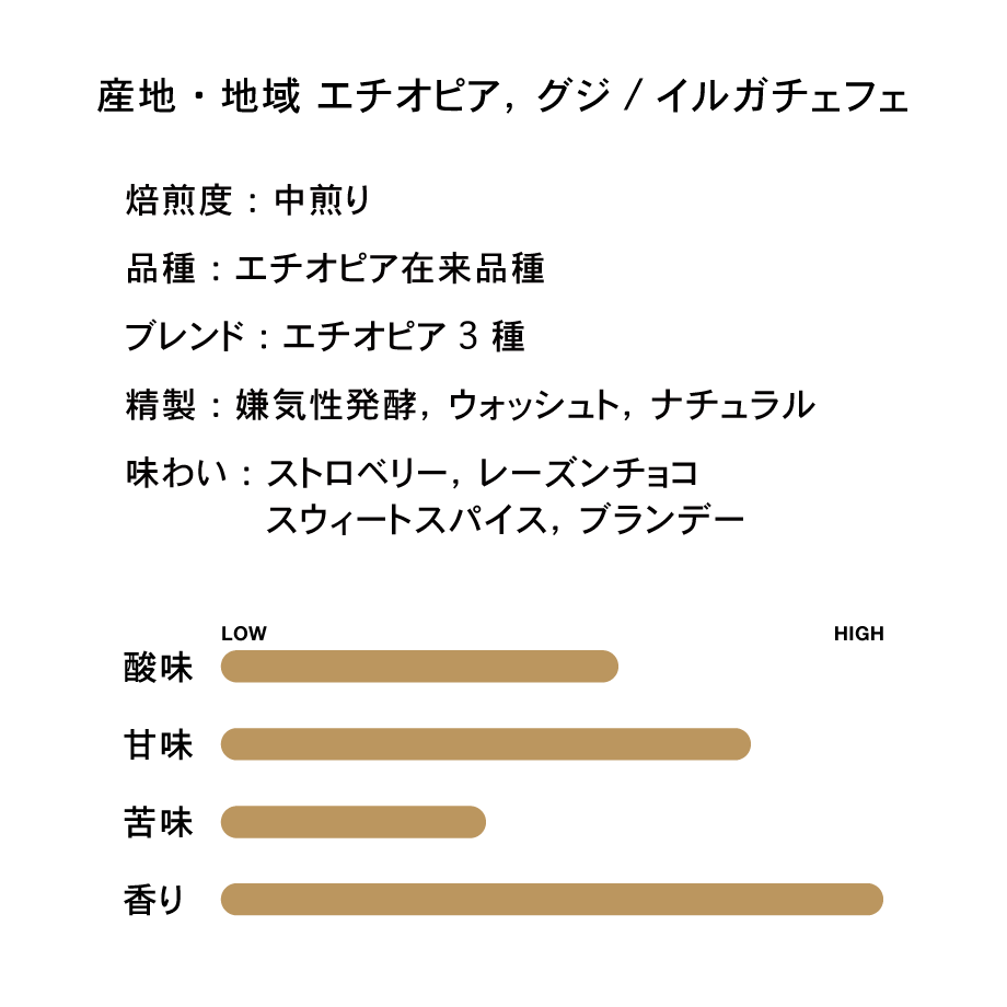ホリデーブレンド - BE A GOOD NEIGHBOR COFFEE KIOSK