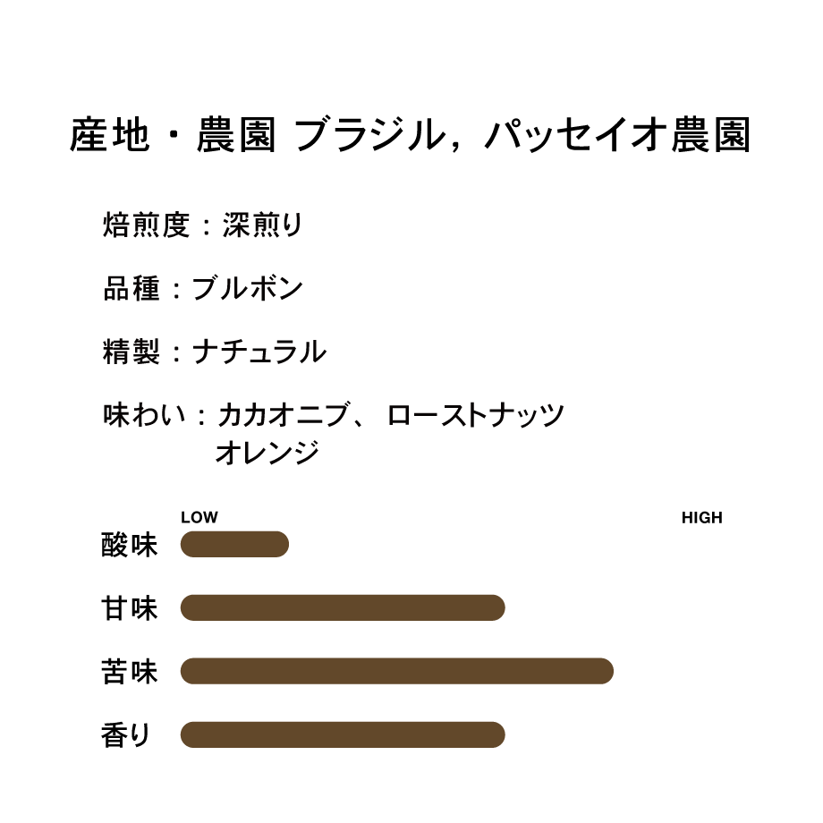 ブラジル パッセイオ - BE A GOOD NEIGHBOR COFFEE KIOSK