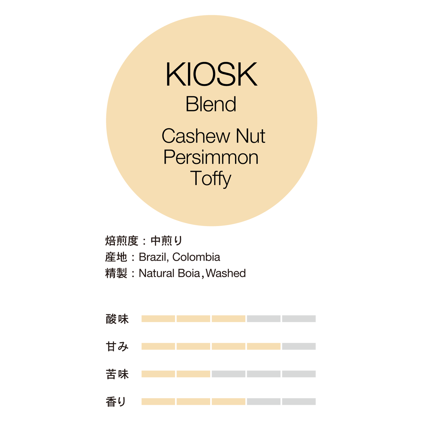 キオスクブレンド