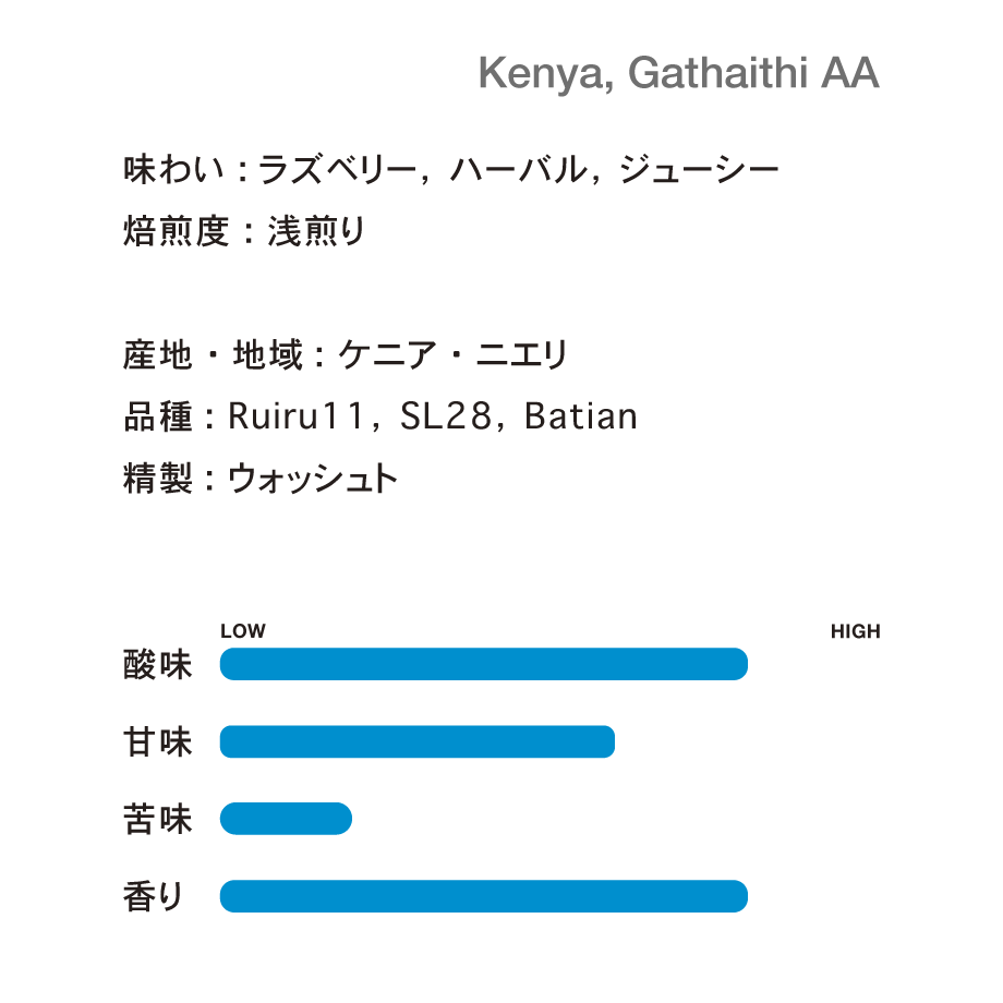 ケニア ガタイティ AA - BE A GOOD NEIGHBOR COFFEE KIOSK