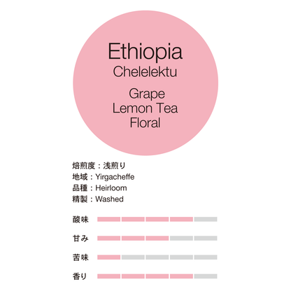 エチオピア, チェレレクツ