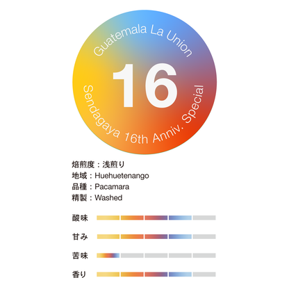 グアテマラ, ラ・ウニオン