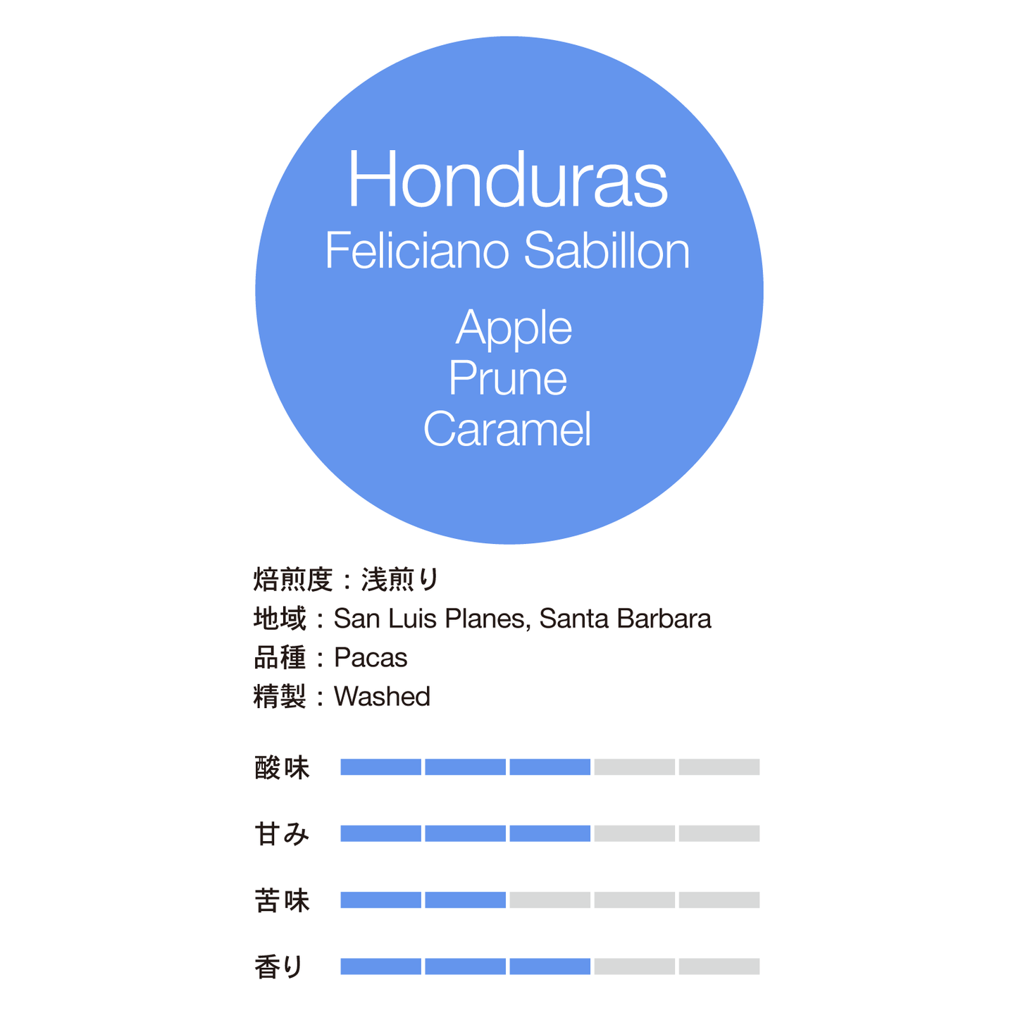 ホンジュラス, フェリシアーノ・サヴィヨン